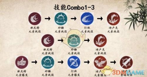 姥爷阵容搭配推荐(原神国标卢姥爷阵容详解)插图2