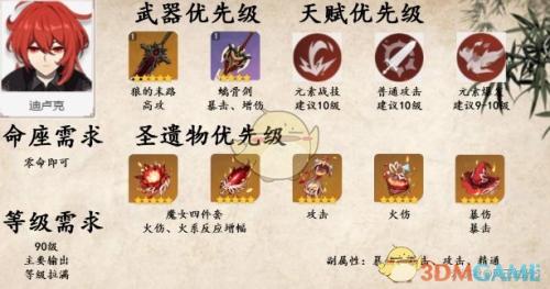 姥爷阵容搭配推荐(原神国标卢姥爷阵容详解)插图4