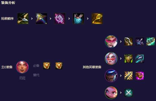 棋盘阵容搭配推荐(云顶之弈s8.5阵容推荐大全)插图2