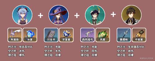 甘雨阵容搭配 推荐(原神2023甘雨阵容搭配)插图1