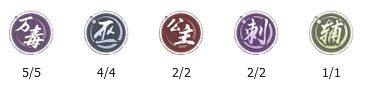 战神阵容搭配推荐(新不良人阵容推荐)