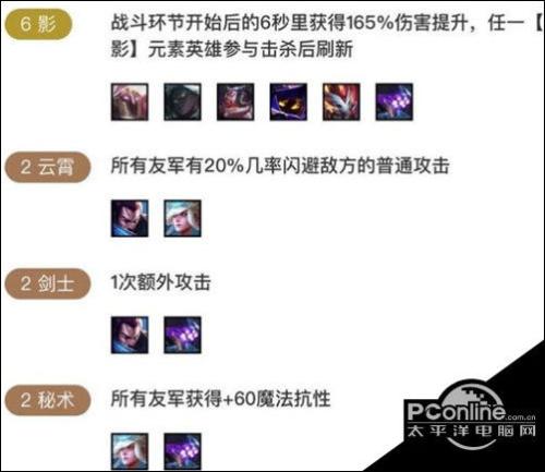 影阵容搭配推荐(云顶之弈 10.4最强阵容六影阵容搭配玩法推荐)插图
