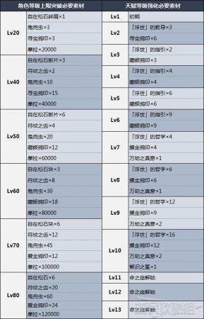 小鹿搭配推荐阵容(鹿野院平藏天赋分析及圣遗物武器推荐)插图6