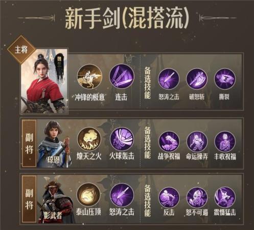 剑士阵容搭配推荐(重返帝国剑士阵容搭配推荐)插图1 剑士阵容搭配推荐(重返帝国剑士阵容搭配推荐)插图1