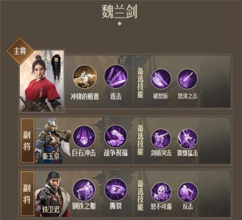 剑士阵容搭配推荐(重返帝国剑士阵容搭配推荐)插图4 剑士阵容搭配推荐(重返帝国剑士阵容搭配推荐)插图4