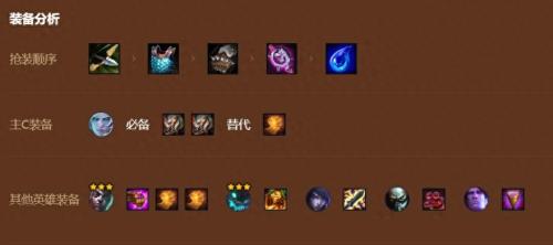 金铲铲之战堡垒佛耶戈怎么玩(金铲铲之战s9巨神峰佛耶戈阵容攻略)插图3