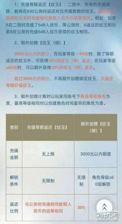 逆水寒手游公测返利机制是什么(逆水寒手游公测返利机制介绍)插图1