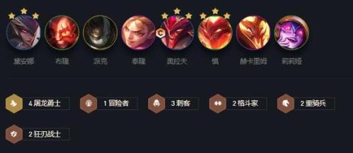 游戏阵容搭配推荐(云顶之弈12.12最强阵容推荐)插图