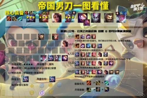 刀阵容搭配推荐(云顶之弈帝国男刀阵容搭配推荐)插图