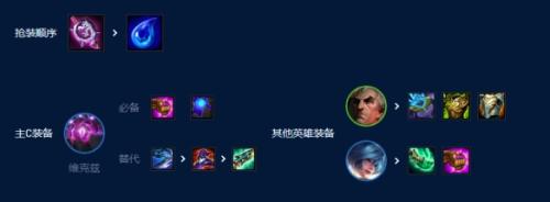 术士阵容搭配推荐(s9四术士大眼阵容搭配攻略)插图5