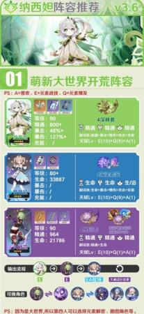 主流阵容搭配推荐(原神3.6纳西妲队伍怎么搭配)插图1