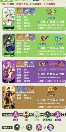 主流阵容搭配推荐(原神3.6纳西妲队伍怎么搭配)插图3