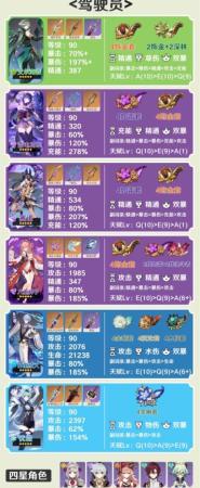 主流阵容搭配推荐(原神3.6纳西妲队伍怎么搭配)插图5