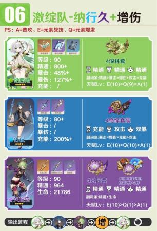 主流阵容搭配推荐(原神3.6纳西妲队伍怎么搭配)插图6