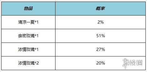 王者荣耀HelloKitty联动活动内容介绍(HelloKitty联动皮肤一览)插图12
