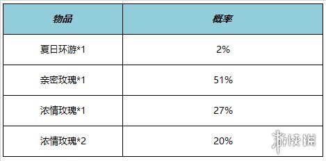 王者荣耀HelloKitty联动活动内容介绍(HelloKitty联动皮肤一览)