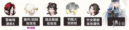 阴阳师雾山问道麒麟试炼怎么打(雾山问道麒麟试炼阵容推荐)插图3