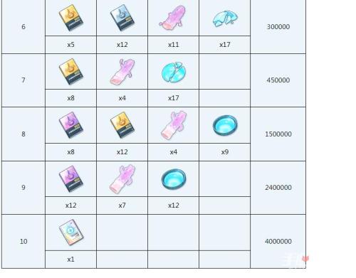 蔚蓝档案千世全材料需求汇总(蔚蓝档案千世全材料需求一览)