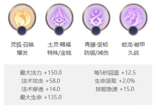 曙光英雄望舒角色攻略(曙光英雄望舒玩法介绍)插图1