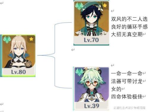 客琴阵容搭配推荐(原神2023琴阵容搭配)插图