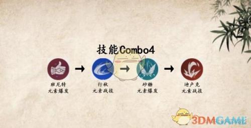 卢姥爷阵容搭配推荐(原神国标卢姥爷阵容详解)插图3