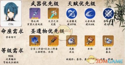 卢姥爷阵容搭配推荐(原神国标卢姥爷阵容详解)插图5