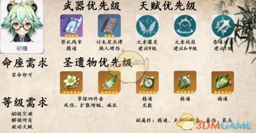 卢姥爷阵容搭配推荐(原神国标卢姥爷阵容详解)插图6