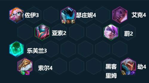 云顶阵容搭配推荐刺客(云顶之弈s8刺客流阵容怎么玩)