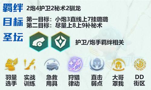 狂人战士阵容搭配推荐(云顶之弈最新阵容大全)插图46