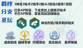 狂人战士阵容搭配推荐(云顶之弈最新阵容大全)插图48