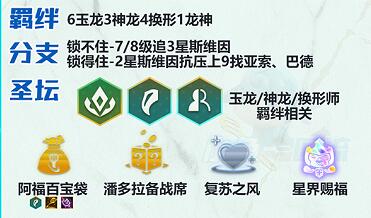狂人战士阵容搭配推荐(云顶之弈最新阵容大全)