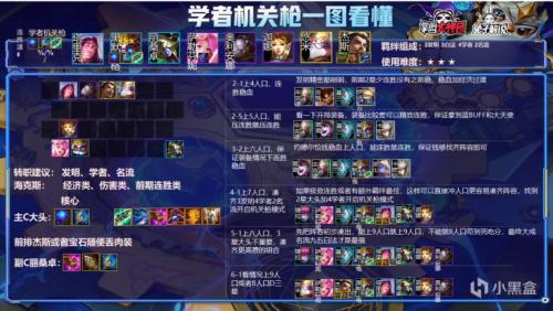 法术机枪阵容搭配推荐(云顶之弈s6学者法术机关枪阵容推荐)插图2