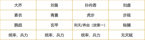 春秋战神阵容搭配推荐(开荒攻略阵容推荐及武将站位实操手册)插图1