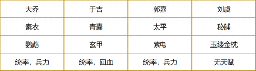 春秋战神阵容搭配推荐(开荒攻略阵容推荐及武将站位实操手册)插图2