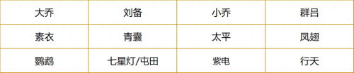 春秋战神阵容搭配推荐(开荒攻略阵容推荐及武将站位实操手册)插图3
