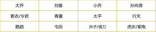 春秋战神阵容搭配推荐(开荒攻略阵容推荐及武将站位实操手册)插图4