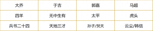 春秋战神阵容搭配推荐(开荒攻略阵容推荐及武将站位实操手册)插图5