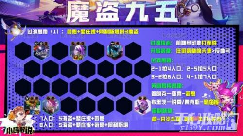魔道阵容推荐搭配图(云顶之弈S8魔道九五阵容搭配推荐)插图2