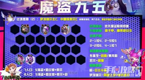 魔道阵容推荐搭配图(云顶之弈S8魔道九五阵容搭配推荐)插图3