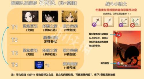 冒险密室推荐阵容搭配(火山的女儿探险阵容搭配攻略)