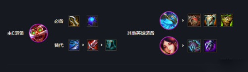 神农烈焰阵容搭配推荐(云顶之弈s7神龙烈焰阵容搭配)插图1