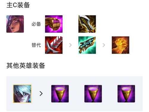 神龙法师阵容推荐搭配(云顶之弈s7.5神龙卡尔玛怎么玩)插图