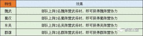 孙权赵云阵容搭配推荐(三国志战略版强力突击阵容大全)插图2