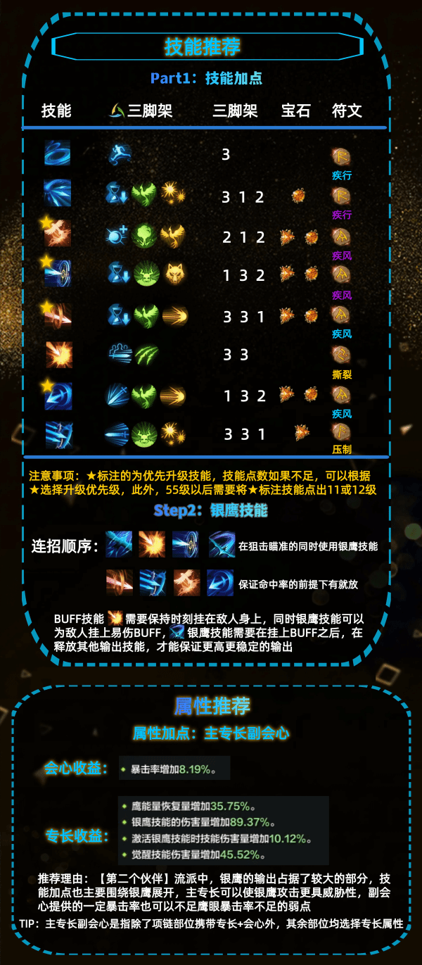 命运方舟鹰眼第二个伙伴玩法(鹰眼第二个伙伴玩法解读)