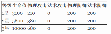 小明阵容搭配推荐(王者模拟战明世隐阵容怎样搭配)插图1