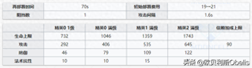 伊芙利特专精哪个技能好(闪灵和伊芙利特)插图2