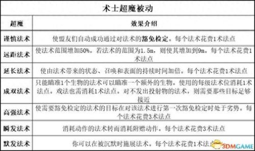 暗黑3 圣殿骑士技能(暗黑3随从圣殿骑士技能)插图53