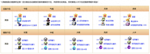 冒险岛加血上限装备(冒险岛加血量上限buff)插图28
