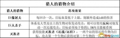 暗黑3 圣殿骑士技能(暗黑3随从圣殿骑士技能)插图48