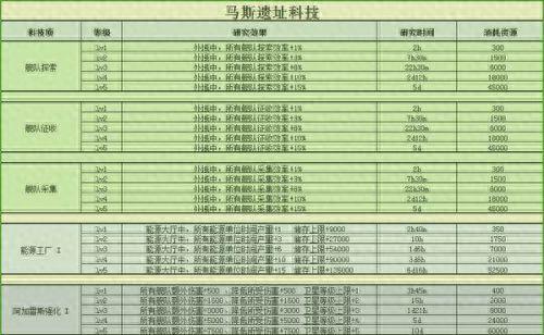 不思议迷宫古遗迹攻略(不思议迷宫遗迹矿坑)插图2